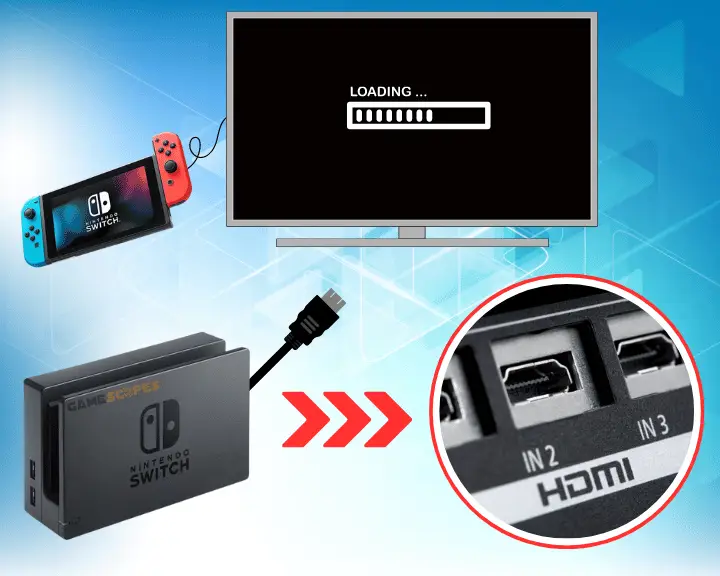 When Nintendo Switch Dock not working, you need to test with a different HDMI port, so this image shows how the input looks like.