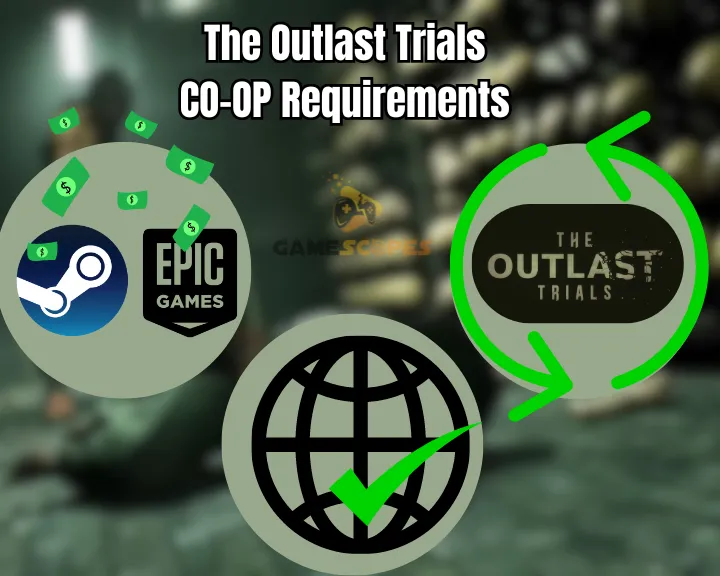 The image is a visual representation of the main requirements for playing The Outlast Trials Co-Op.
